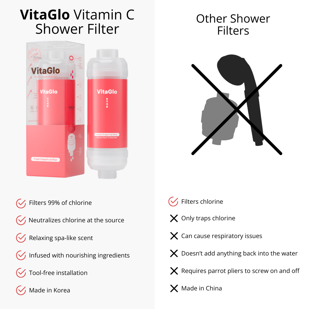 Vitamin C Shower Filter