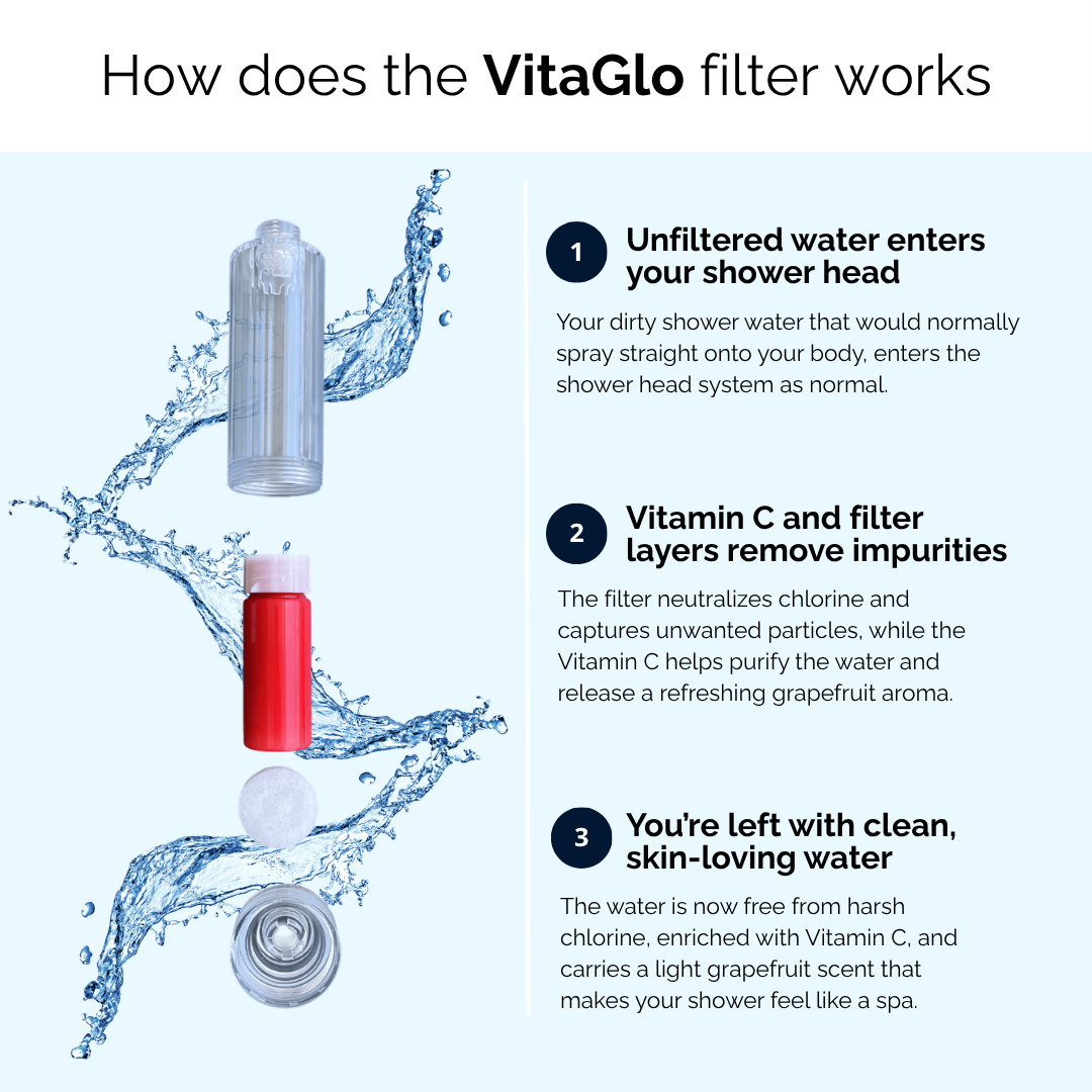 Vitamin C Shower Filter